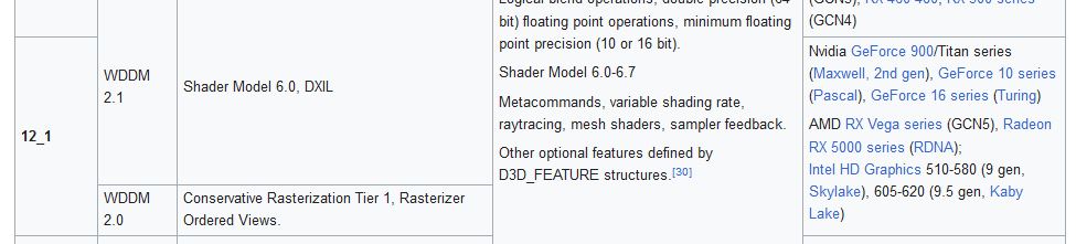 Media asset in full size related to 3dfxzone.it news item entitled as follows: Le Radeon RX 400 e Radeon RX 500 non supportano il videogame Forspoken | Image Name: news34130_DirectX-12_feature_level_12_1_wikipedia_1.jpg