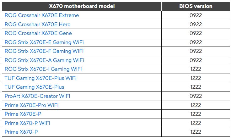 Immagine pubblicata in relazione al seguente contenuto: Le motherboard X670 e X670E di ASUS supportano le CPU Ryzen 7000 con 3D V-Cache | Nome immagine: news34228_BIOS_ASUS_Motherboard_X670-X670E_AMD-Ryzen-7000-3D-V-Cache_2.jpg