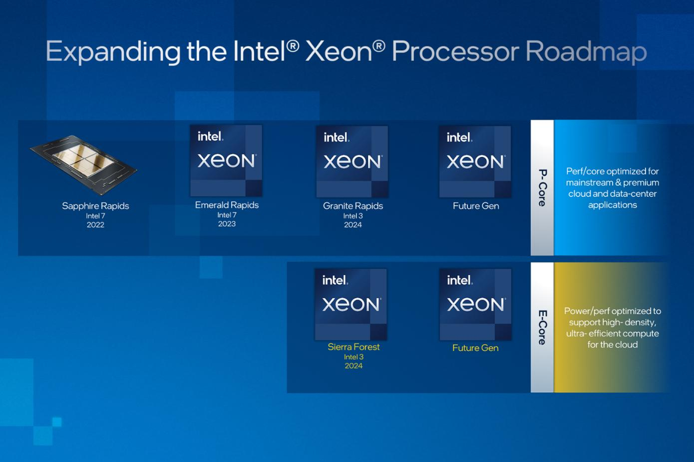 Risorsa grafica - foto, screenshot o immagine in genere - relativa ai contenuti pubblicati da unixzone.it | Nome immagine: news34303_Intel_Socket-LGA-7529_3.jpg