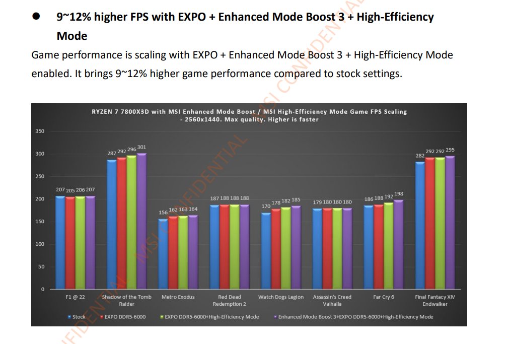 Immagine pubblicata in relazione al seguente contenuto: Nuovi benchmark della CPU Ryzen 7 7800X3D in attesa del lancio ufficiale | Nome immagine: news34329_Ryzen-7-7800X3D_1.jpg