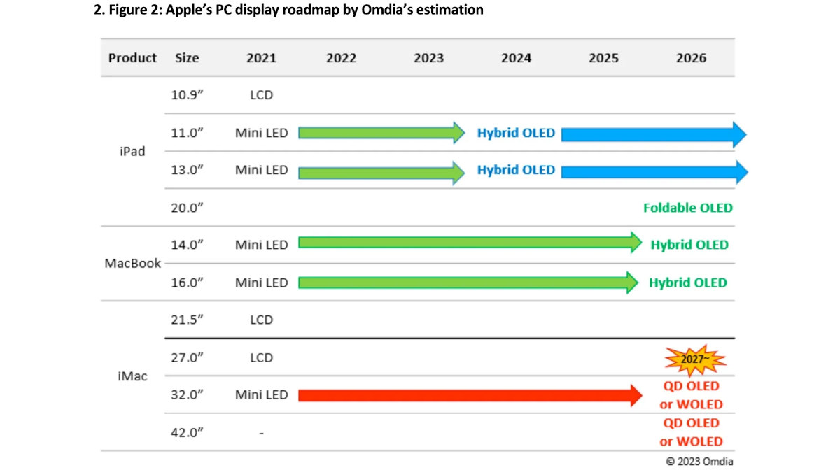 Risorsa grafica - foto, screenshot o immagine in genere - relativa ai contenuti pubblicati da unixzone.it | Nome immagine: news34391_Apple-Display_OLED_2.jpg