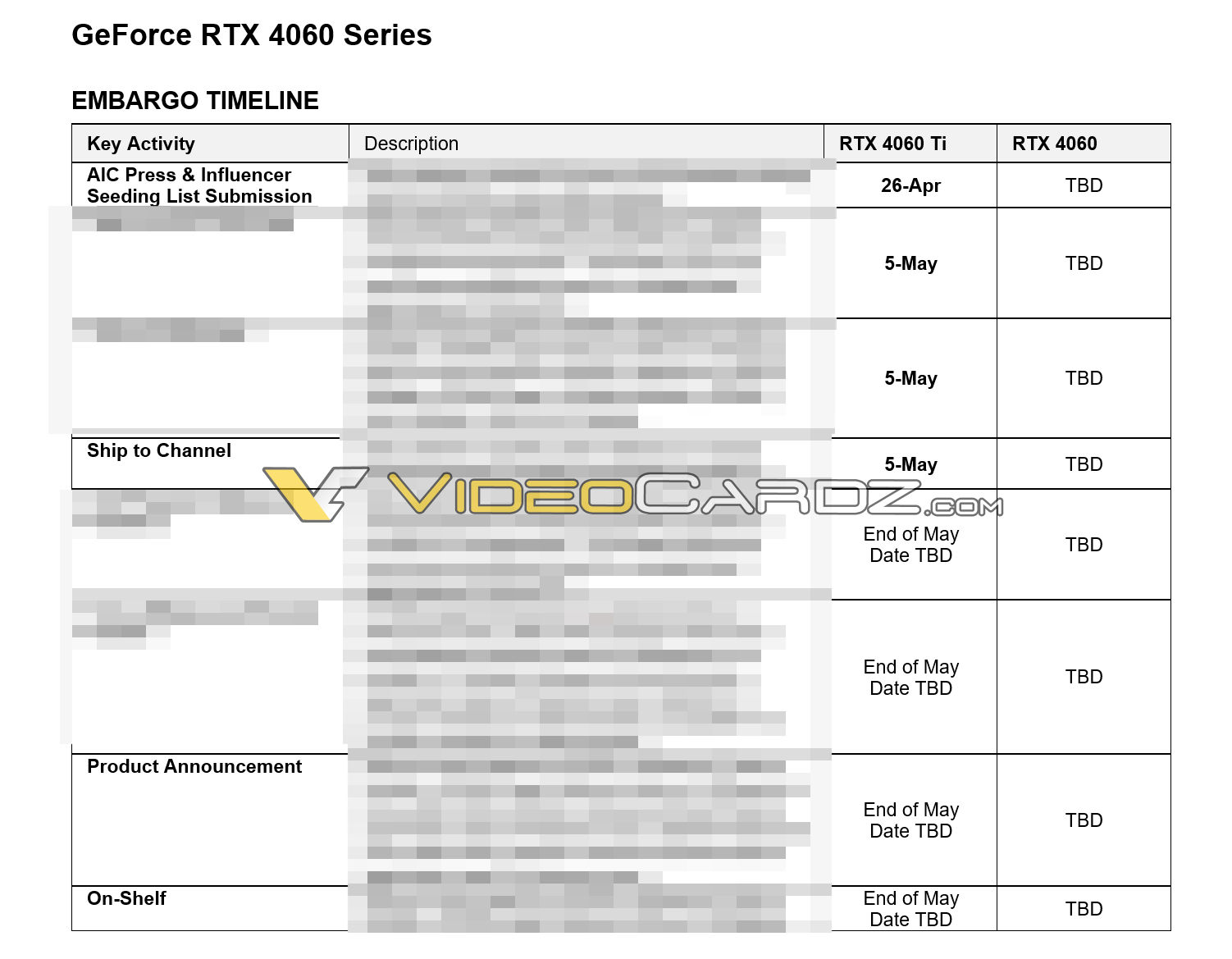 Immagine pubblicata in relazione al seguente contenuto: NVIDIA vuole contrapporre la GeForce RTX 4060 Ti alla Radeon RX 7600 XT | Nome immagine: news34434_GeForce-RTX-4060-Ti_1.jpg
