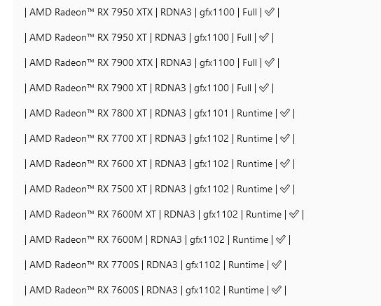 Immagine pubblicata in relazione al seguente contenuto: Codice GitHub contiene i nomi di Radeon non annunciate come la Radeon RX 7950 XT | Nome immagine: news34457_AMD_ROCm_2.JPG