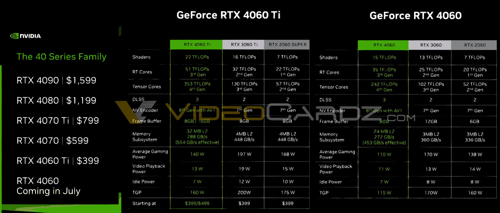 Immagine pubblicata in relazione al seguente contenuto: Specifiche, prezzi e tempistiche di lancio delle GeForce RTX 4060 Ti e RTX 4060 | Nome immagine: news34489_NVIDIA_GeForce-RTX-4060-Ti_GeForce-RTX-4060_1.jpg