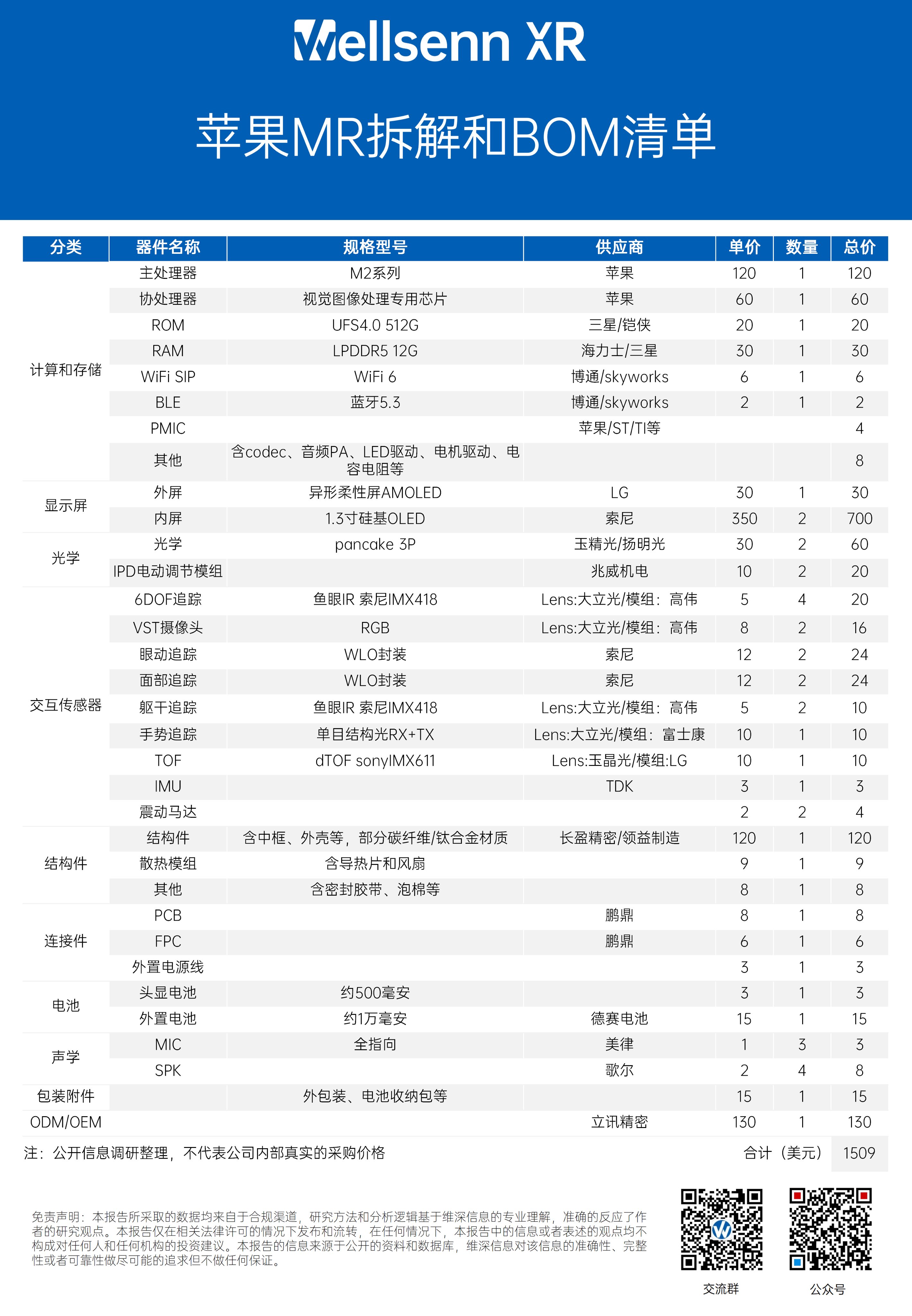 Risorsa grafica - foto, screenshot o immagine in genere - relativa ai contenuti pubblicati da unixzone.it | Nome immagine: news34500_Apple-HDM-BoM_2.jpg