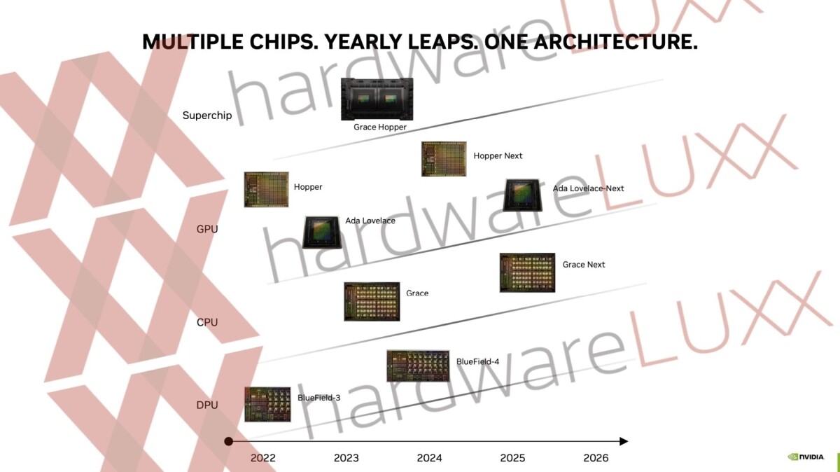 Immagine pubblicata in relazione al seguente contenuto: NVIDIA potrebbe lanciare il successore dell'architettura Ada Lovelace nel 2025 | Nome immagine: news34618_NVIDIA_Ada-Lovelace_Next_2.jpg