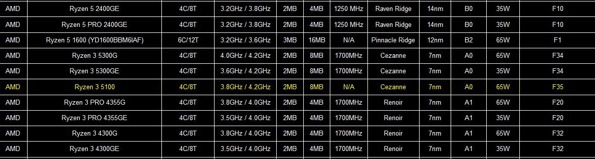 Risorsa grafica - foto, screenshot o immagine in genere - relativa ai contenuti pubblicati da amdzone.it | Nome immagine: news34635_AMD_Ryzen_2.jpg