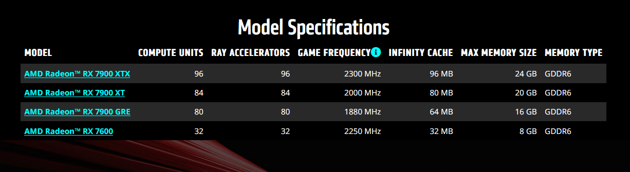 Risorsa grafica - foto, screenshot o immagine in genere - relativa ai contenuti pubblicati da amdzone.it | Nome immagine: news34751_AMD_Radeon_Gamescom_3.png