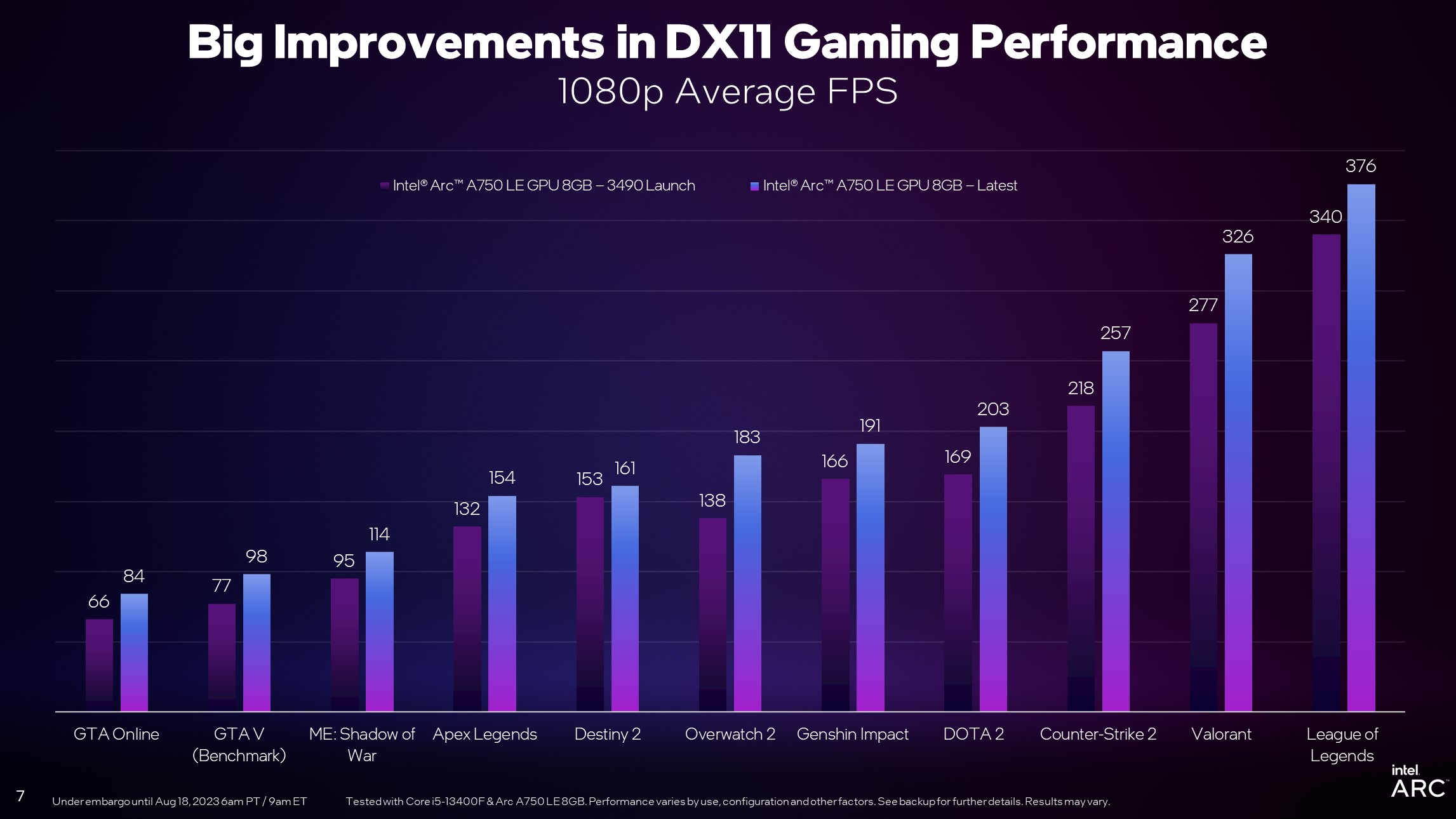 Media asset in full size related to 3dfxzone.it news item entitled as follows: Intel: in arrivo un driver che aumenta del 19% le prestazioni con le DirectX 11 | Image Name: news34755_Intel_Arc_Driver_DirectX-11_Boost_2.jpg