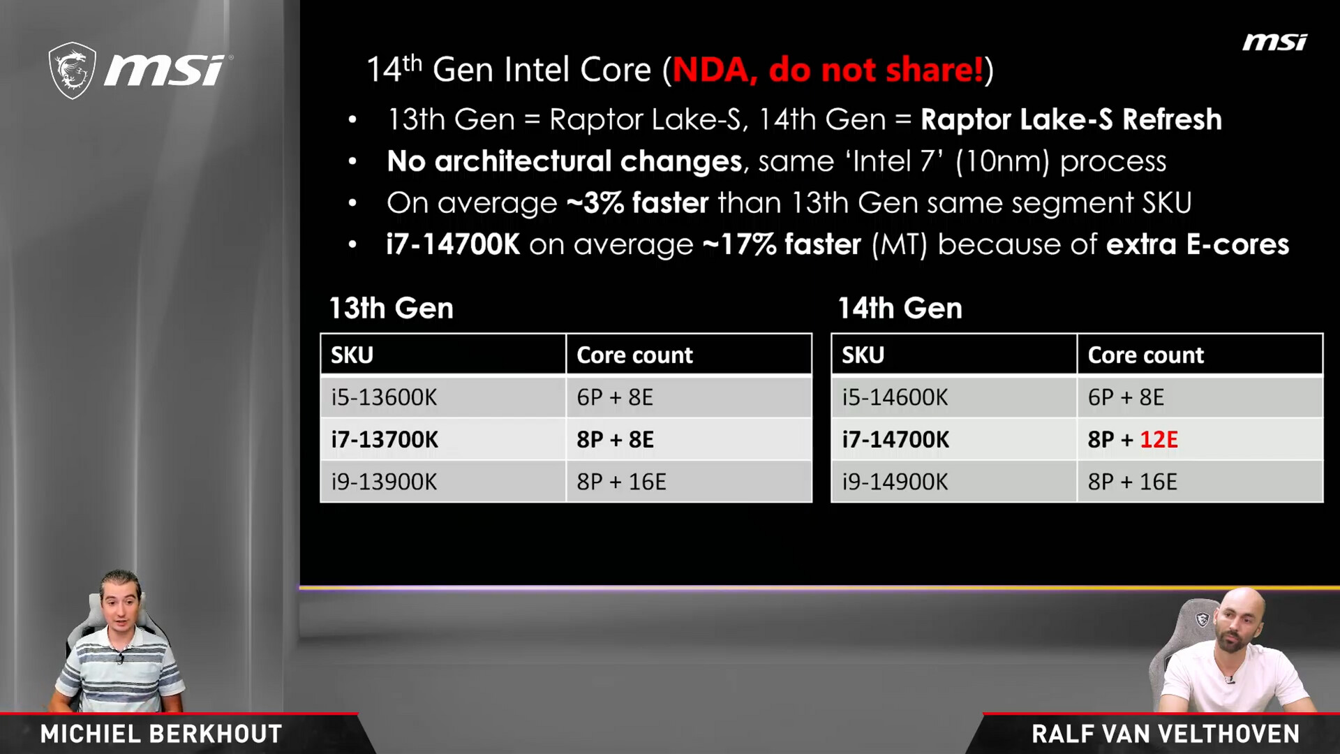 Immagine pubblicata in relazione al seguente contenuto: MSI rivela alcune specifiche dei processori Core di quattordicesima generazione | Nome immagine: news34783_Intel-Core-14th-Gen_Raptor-Lake-S-Refresh_2.jpg