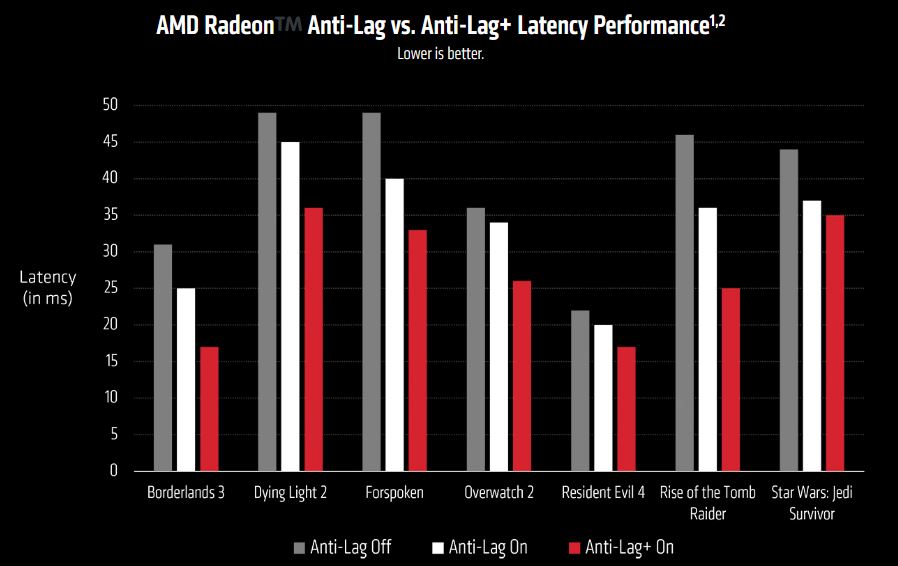 Immagine pubblicata in relazione al seguente contenuto: AMD rilascia il driver grafico Radeon Software Adrenalin Edition 23.9.1 | Nome immagine: news34817_AMD-Radeon-Software-Adrenalin-Edition_1.jpg