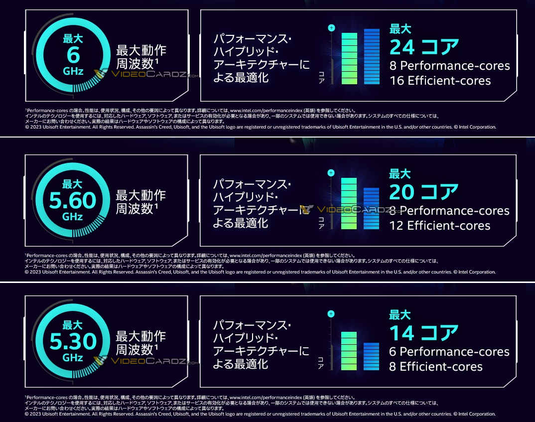 Immagine pubblicata in relazione al seguente contenuto: Una slide leaked conferma le specifiche delle CPU Intel Core Raptor Lake Refresh | Nome immagine: news34899_Intel_Raptor-Lake-Refresh_Slide_2.jpg