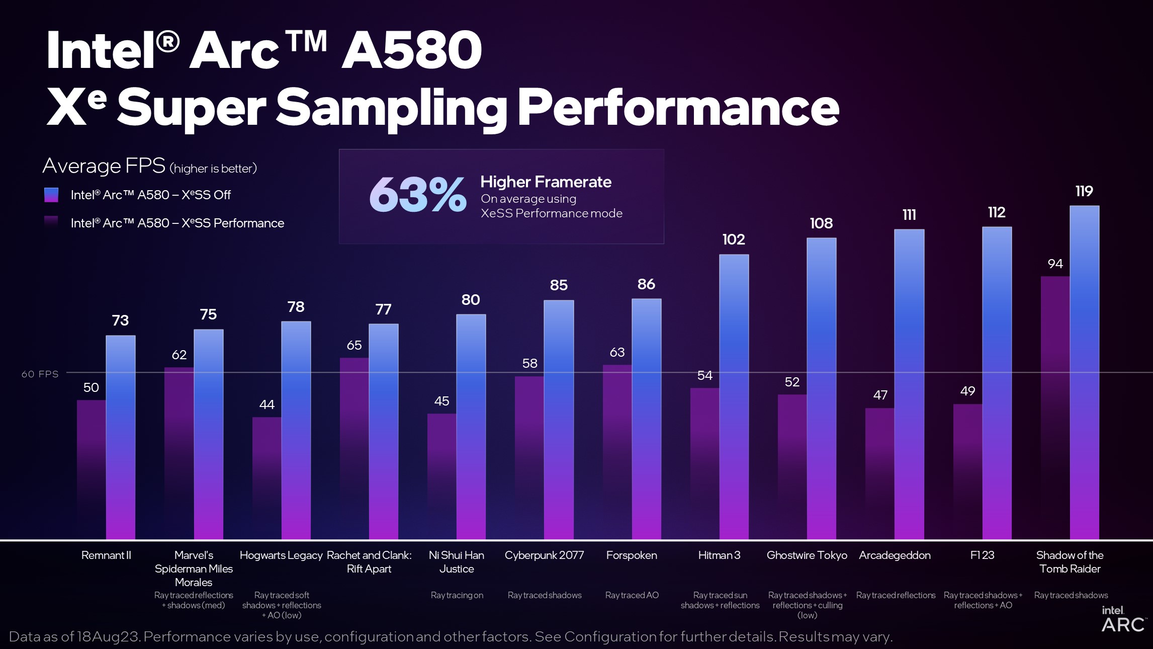 Immagine pubblicata in relazione al seguente contenuto: Intel annuncia la disponibilit delle video card con GPU Alchemist Arc A580 | Nome immagine: news34921_Intel-Arc-A580_4.jpg