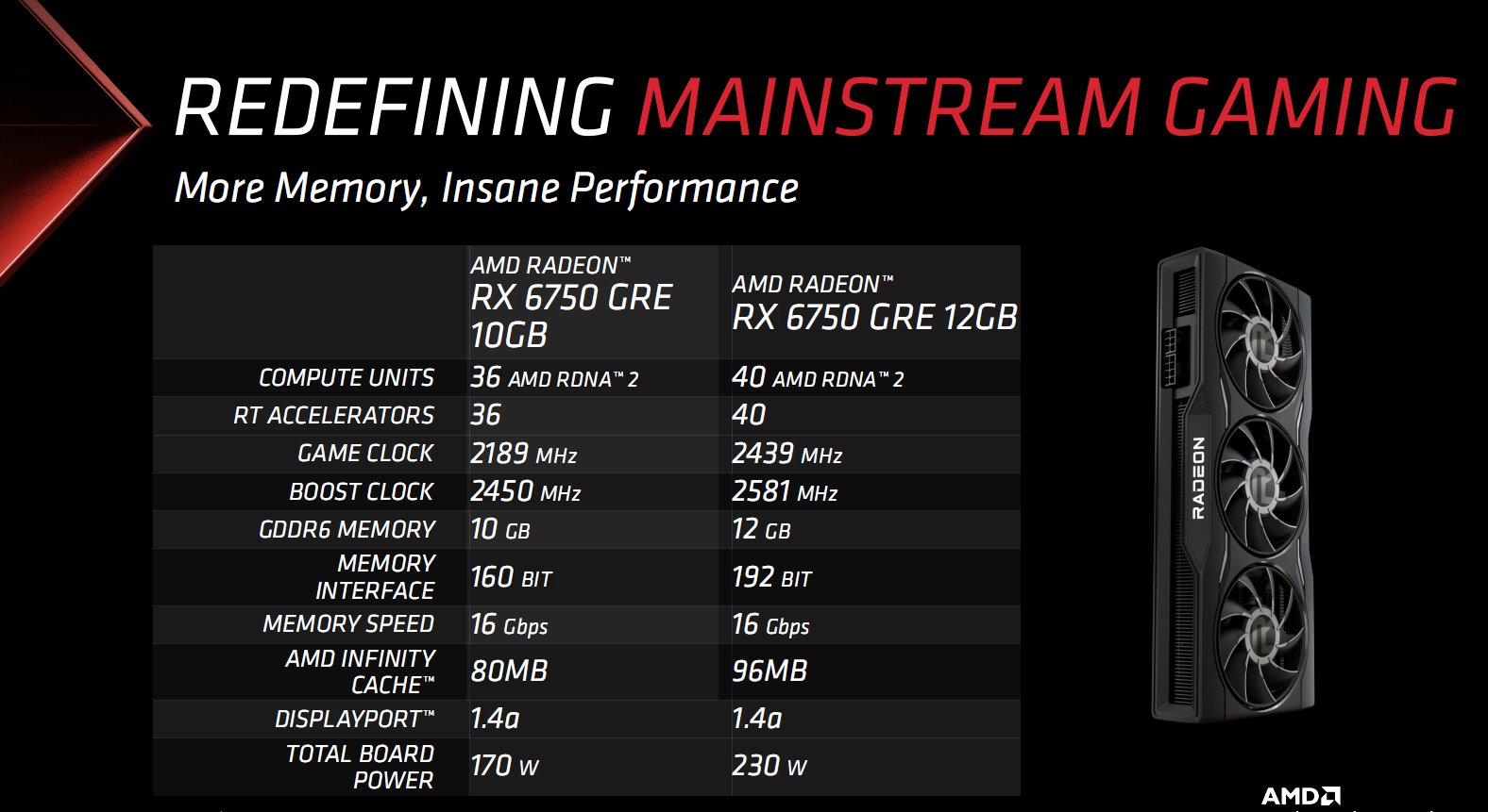 Immagine pubblicata in relazione al seguente contenuto: Due slide rivelano specifiche, prezzi e data di lancio delle Radeon RX 6750 GRE | Nome immagine: news34941_AMD-Radeon-RX-6750-GRE_1.jpg