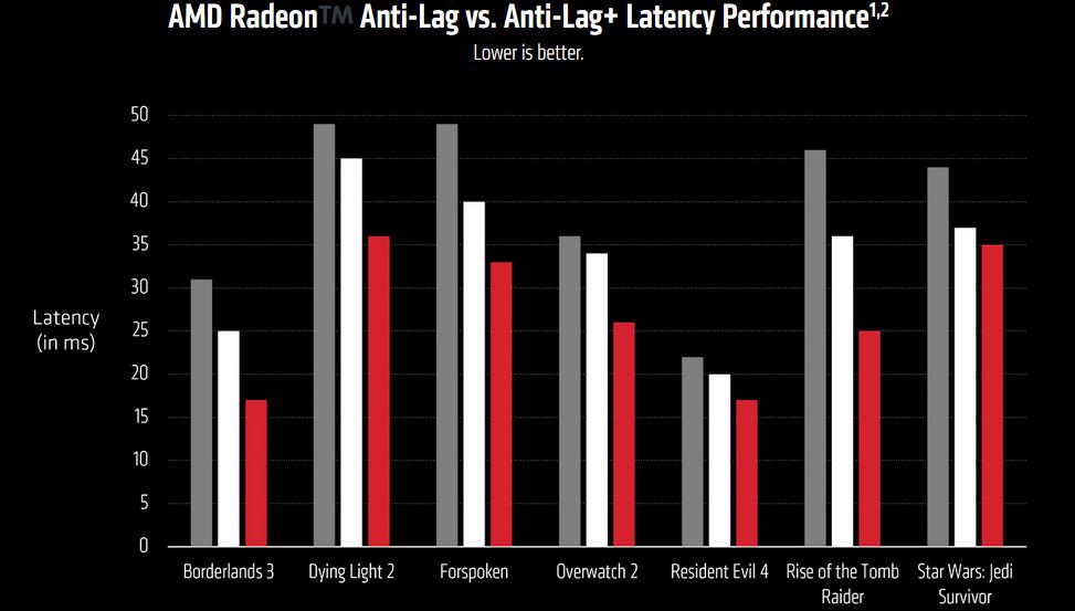 Media asset in full size related to 3dfxzone.it news item entitled as follows: AMD Radeon Software Adrenalin Edition 23.10.2 disattiva Anti-Lag+ evitando i ban | Image Name: news34944_AMD-Anti-Lag-Plus_2.jpg