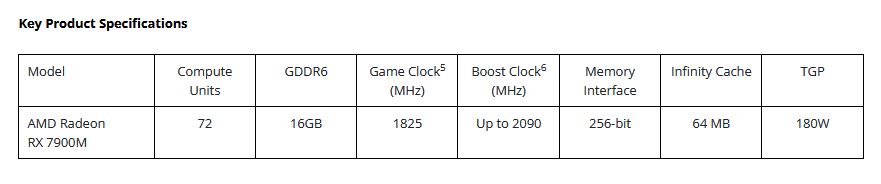 Immagine pubblicata in relazione al seguente contenuto: AMD annuncia la Radeon RX 7900M, la GPU AMD per notebook pi veloce di sempre | Nome immagine: news34948_AMD-Radeon-RX-7900M_3.jpg