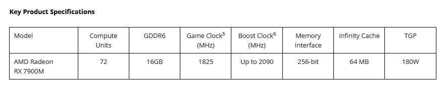 Risorsa grafica - foto, screenshot o immagine in genere - relativa ai contenuti pubblicati da amdzone.it | Nome immagine: news34948_AMD-Radeon-RX-7900M_3.jpg