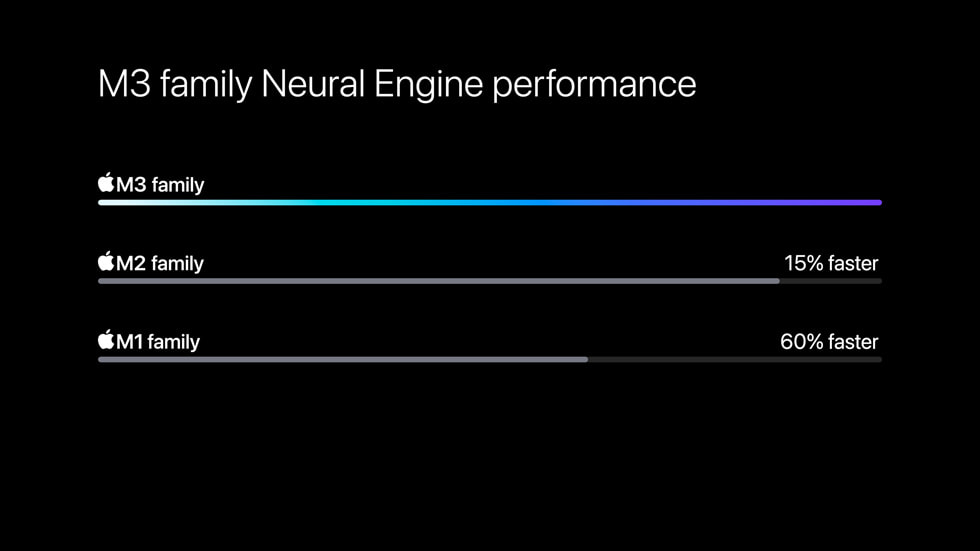 Immagine pubblicata in relazione al seguente contenuto: Apple annuncia i SoC di nuova generazione a 3nm M3, M3 Pro e M3 Max per Mac | Nome immagine: news34981_Apple-M3_5.jpg