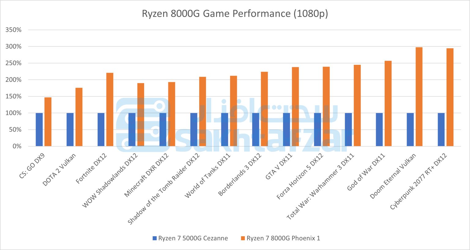 Immagine pubblicata in relazione al seguente contenuto: Gi on line denominazioni, specifiche e benchmark delle APU Ryzen 8000G di AMD? | Nome immagine: news35050_AMD_Ryzen-8000G_2.jpg