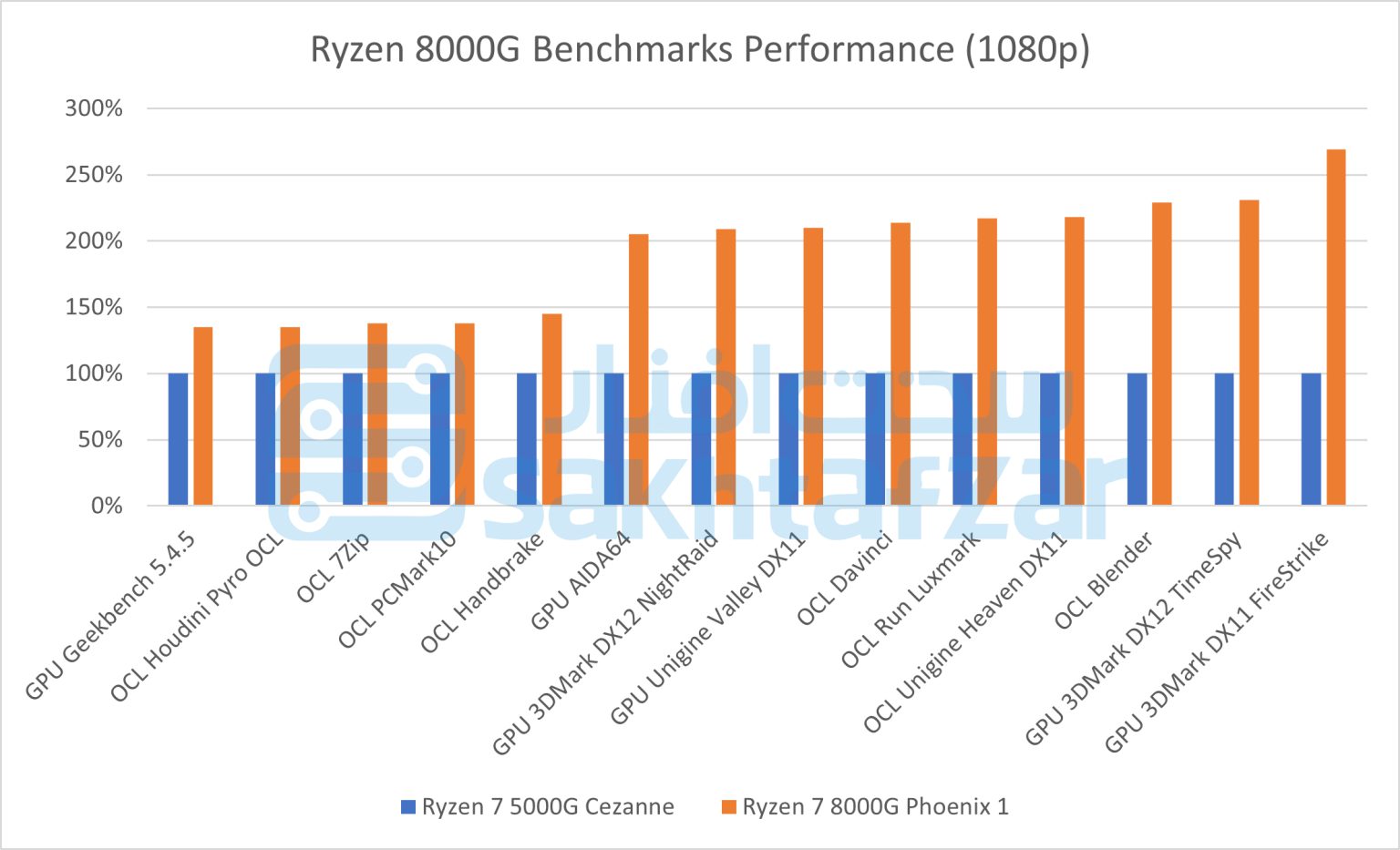 Immagine pubblicata in relazione al seguente contenuto: Gi on line denominazioni, specifiche e benchmark delle APU Ryzen 8000G di AMD? | Nome immagine: news35050_AMD_Ryzen-8000G_3.jpg
