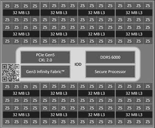 Immagine pubblicata in relazione al seguente contenuto: Foto di una CPU AMD EPYC Turin di quinta generazione e specifiche leaked | Nome immagine: news35124_AMD-EPYC-Turin_3.jpg
