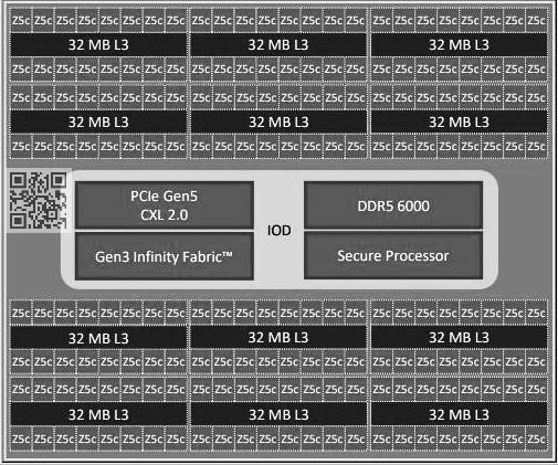 Immagine pubblicata in relazione al seguente contenuto: Foto di una CPU AMD EPYC Turin di quinta generazione e specifiche leaked | Nome immagine: news35124_AMD-EPYC-Turin_4.jpg