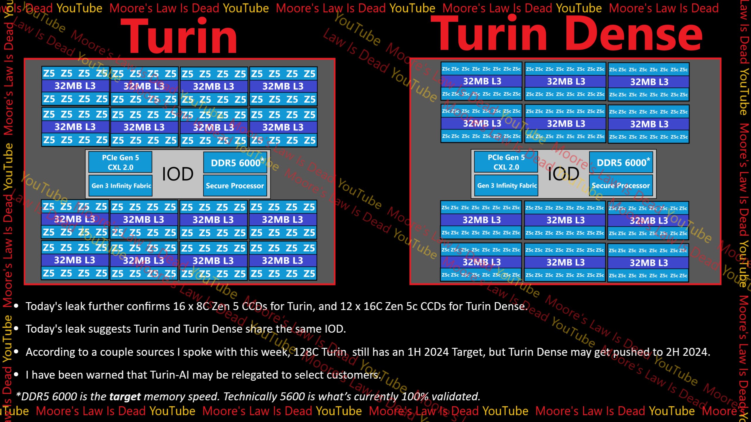 Immagine pubblicata in relazione al seguente contenuto: Foto di una CPU AMD EPYC Turin di quinta generazione e specifiche leaked | Nome immagine: news35124_AMD-EPYC-Turin_5.jpg