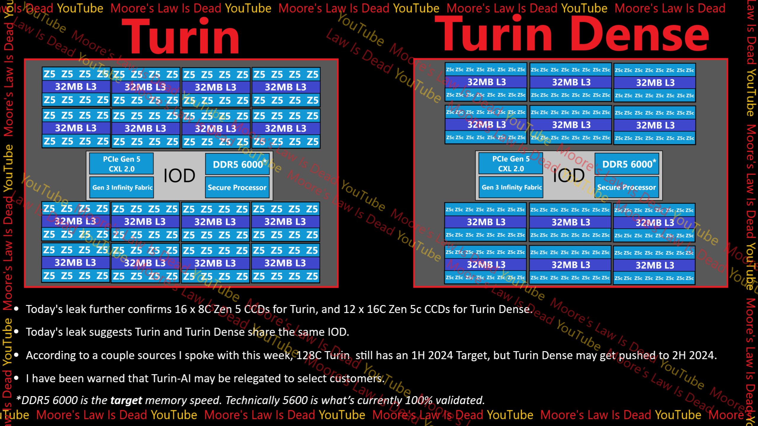 Risorsa grafica - foto, screenshot o immagine in genere - relativa ai contenuti pubblicati da unixzone.it | Nome immagine: news35124_AMD-EPYC-Turin_5.jpg