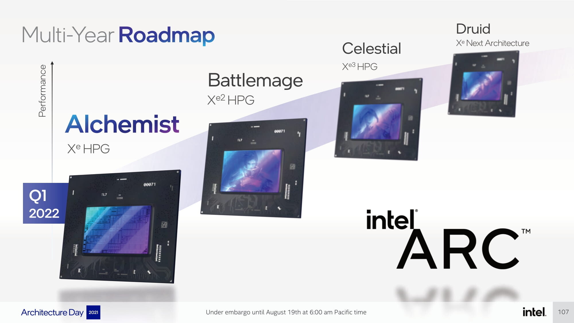 Immagine pubblicata in relazione al seguente contenuto: Una slide leaked conferma il lancio delle GPU discrete Intel Battlemage nel 2024 | Nome immagine: news35132_battlemage-discrete-gpus_2.jpg