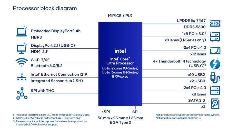 Media asset in full size related to 3dfxzone.it news item entitled as follows: Intel rilascia Arc & Iris Xe Graphics Driver 31.0.101.5084/31.0.101.5122 WHQL | Image Name: news35141_Intel-Core-Ultra_2.jpg