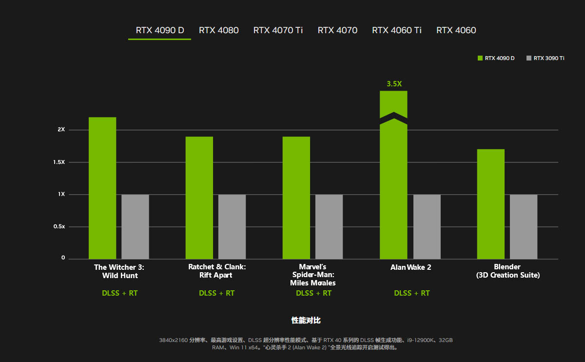 Immagine pubblicata in relazione al seguente contenuto: Sul mercato la GeForce RTX 4090D: cosa cambia dalla GeForce RTX 4090? | Nome immagine: news35156_NVIDIA-GeForce-RTX-4090D_3.jpg