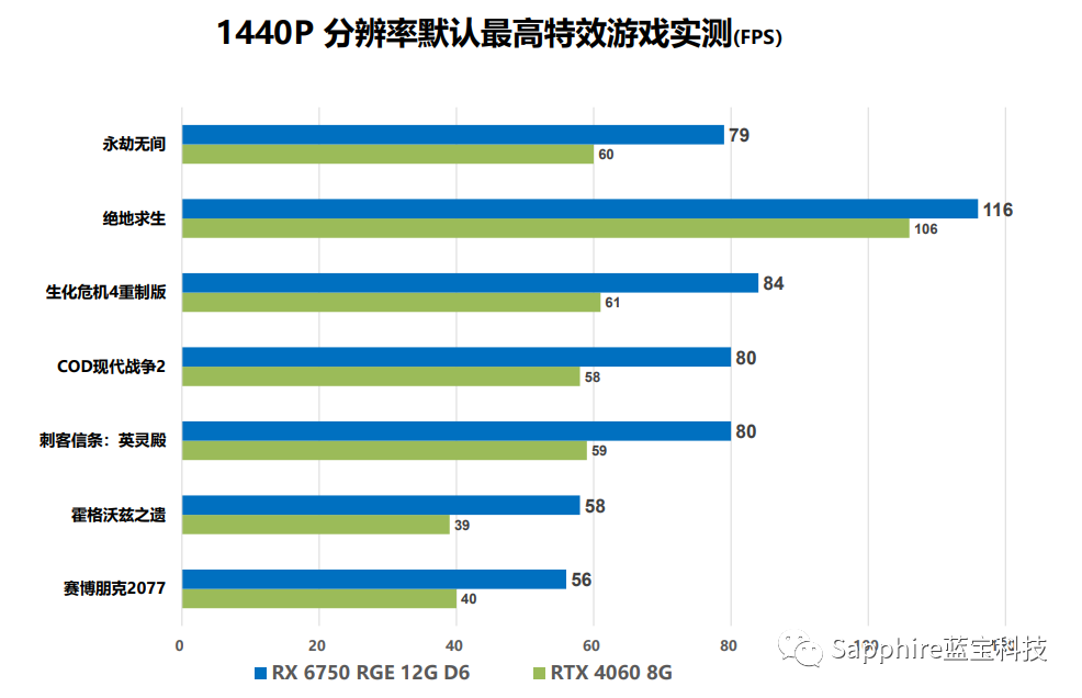 Immagine pubblicata in relazione al seguente contenuto: Sapphire introduce la Radeon RX 6750 GRE Black Diamond Edition, ma non per tutti | Nome immagine: news35169_Sapphire_Radeon-RX-6750-GRE-Black-Diamond-Edition_5.png