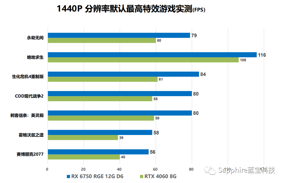 Media asset in full size related to 3dfxzone.it news item entitled as follows: Sapphire introduce la Radeon RX 6750 GRE Black Diamond Edition, ma non per tutti | Image Name: news35169_Sapphire_Radeon-RX-6750-GRE-Black-Diamond-Edition_5.png