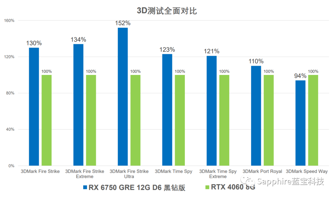 Immagine pubblicata in relazione al seguente contenuto: Sapphire introduce la Radeon RX 6750 GRE Black Diamond Edition, ma non per tutti | Nome immagine: news35169_Sapphire_Radeon-RX-6750-GRE-Black-Diamond-Edition_6.png