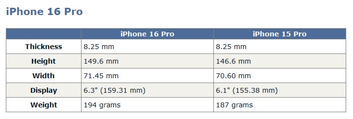 Risorsa grafica - foto, screenshot o immagine in genere - relativa ai contenuti pubblicati da unixzone.it | Nome immagine: news35171_Apple-iPhone-16_1.JPG