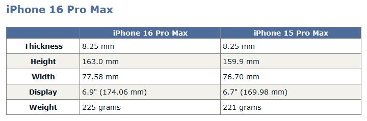 Immagine pubblicata in relazione al seguente contenuto: Gli iPhone 16 utilizzeranno display pi grandi e con tecnologia Micro Lens Array | Nome immagine: news35171_Apple-iPhone-16_2.JPG