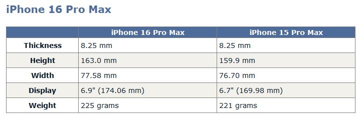 Risorsa grafica - foto, screenshot o immagine in genere - relativa ai contenuti pubblicati da unixzone.it | Nome immagine: news35171_Apple-iPhone-16_2.JPG