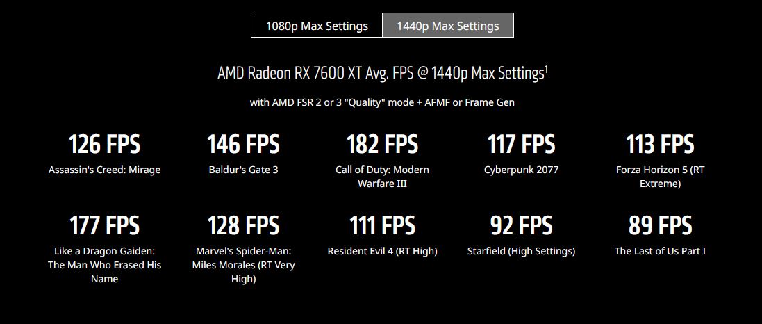 Immagine pubblicata in relazione al seguente contenuto: AMD fa tuning sulla Radeon RX 7600 e introduce la Radeon RX 7600 XT 16GB | Nome immagine: news35190_amd-radeon-rx-7600-xt_3.jpg