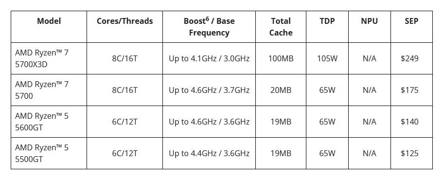 Risorsa grafica - foto, screenshot o immagine in genere - relativa ai contenuti pubblicati da amdzone.it | Nome immagine: news35194_AMD-Ryzen_2.jpg