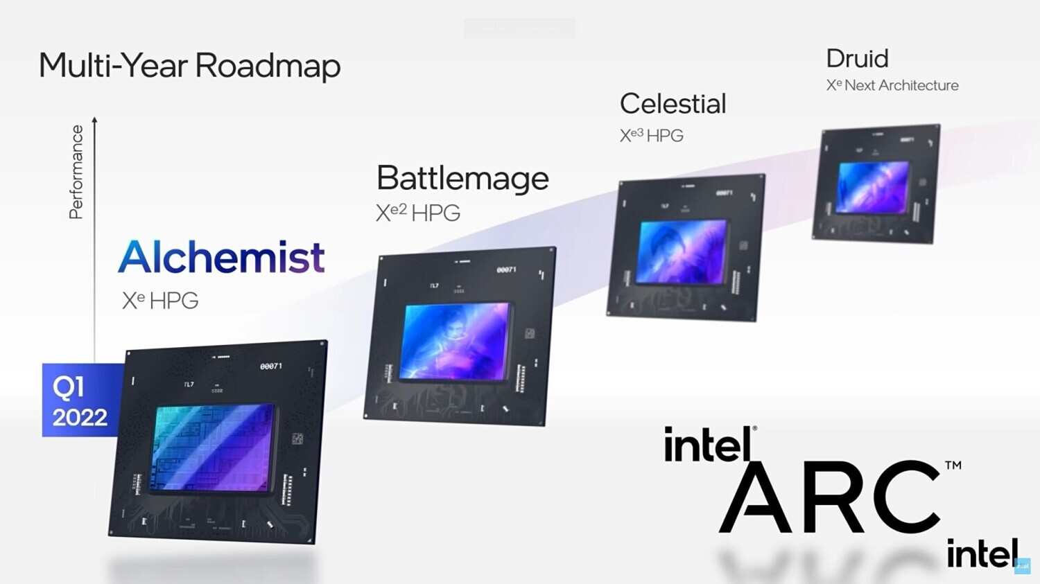 Immagine pubblicata in relazione al seguente contenuto: Intel conferma la tempistica di lancio delle GPU di nuova generazione Battlemage | Nome immagine: news35212_Intel-GPUs_1.jpg
