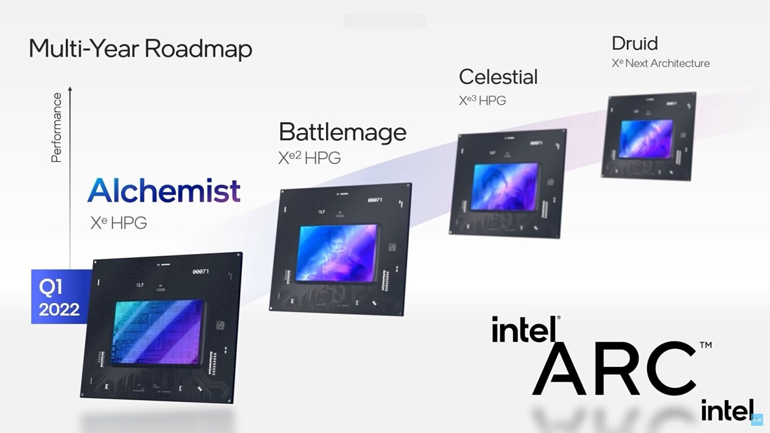 Risorsa grafica - foto, screenshot o immagine in genere - relativa ai contenuti pubblicati da unixzone.it | Nome immagine: news35212_Intel-GPUs_1.jpg