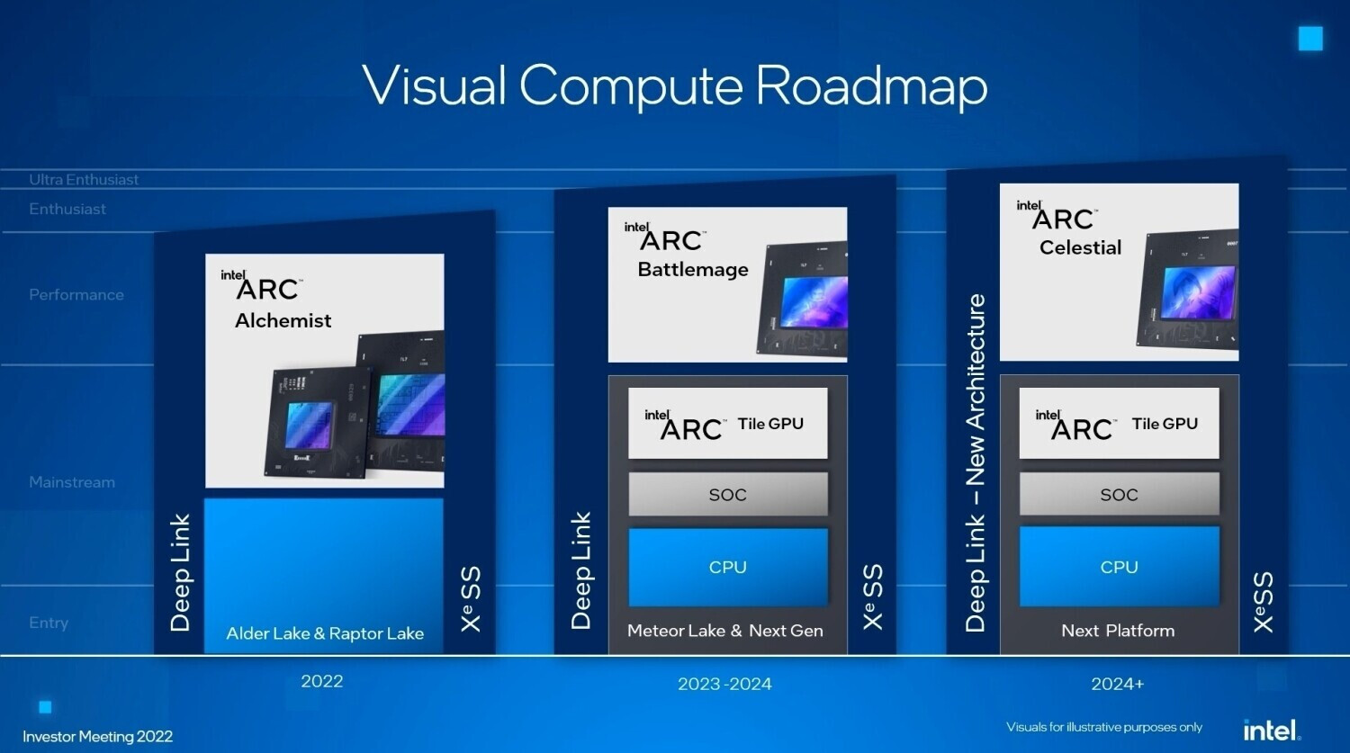 Risorsa grafica - foto, screenshot o immagine in genere - relativa ai contenuti pubblicati da unixzone.it | Nome immagine: news35212_Intel-GPUs_2.jpg