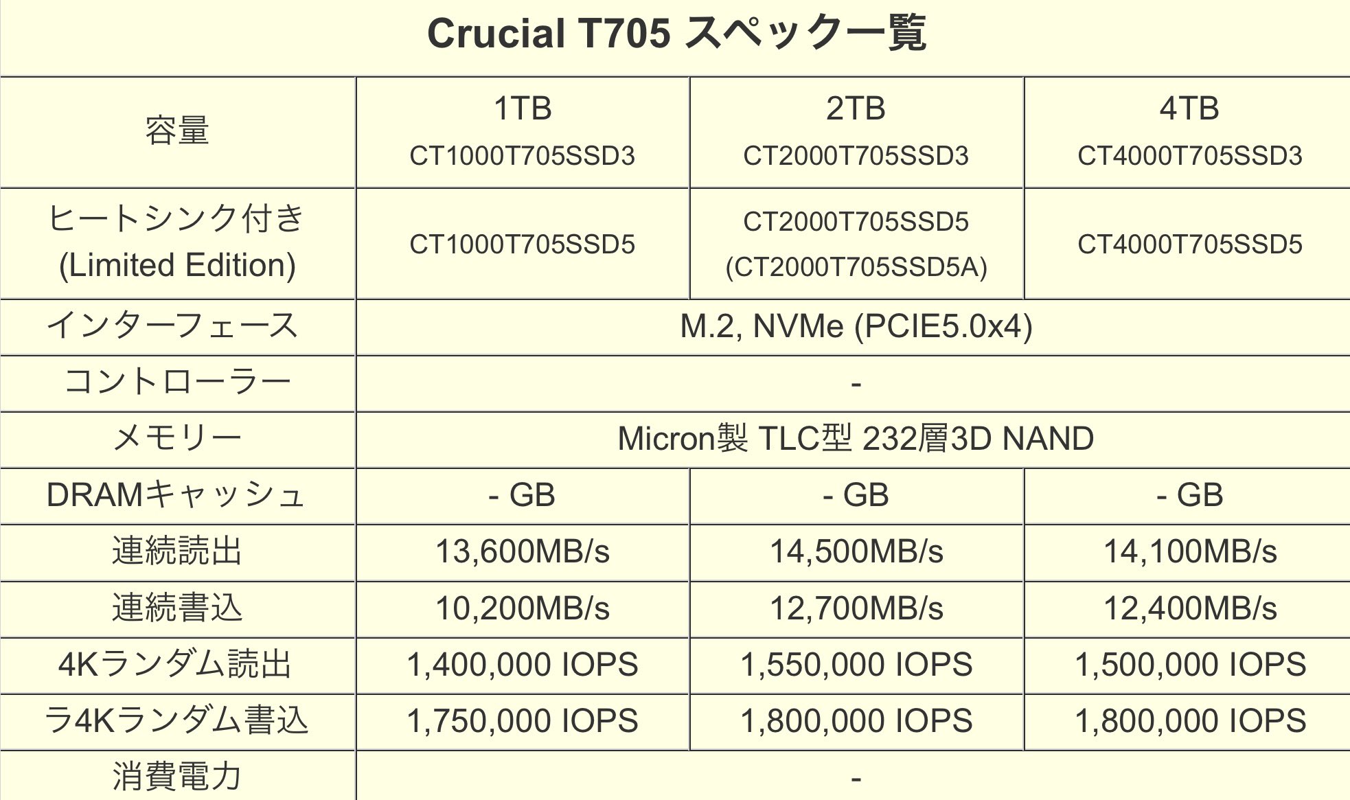 Media asset in full size related to 3dfxzone.it news item entitled as follows: On line le foto degli SSD NVMe M.2 T705 e T705 Limited Edition di Crucial | Image Name: news35293_SSD-Crucial-T705_4.jpg