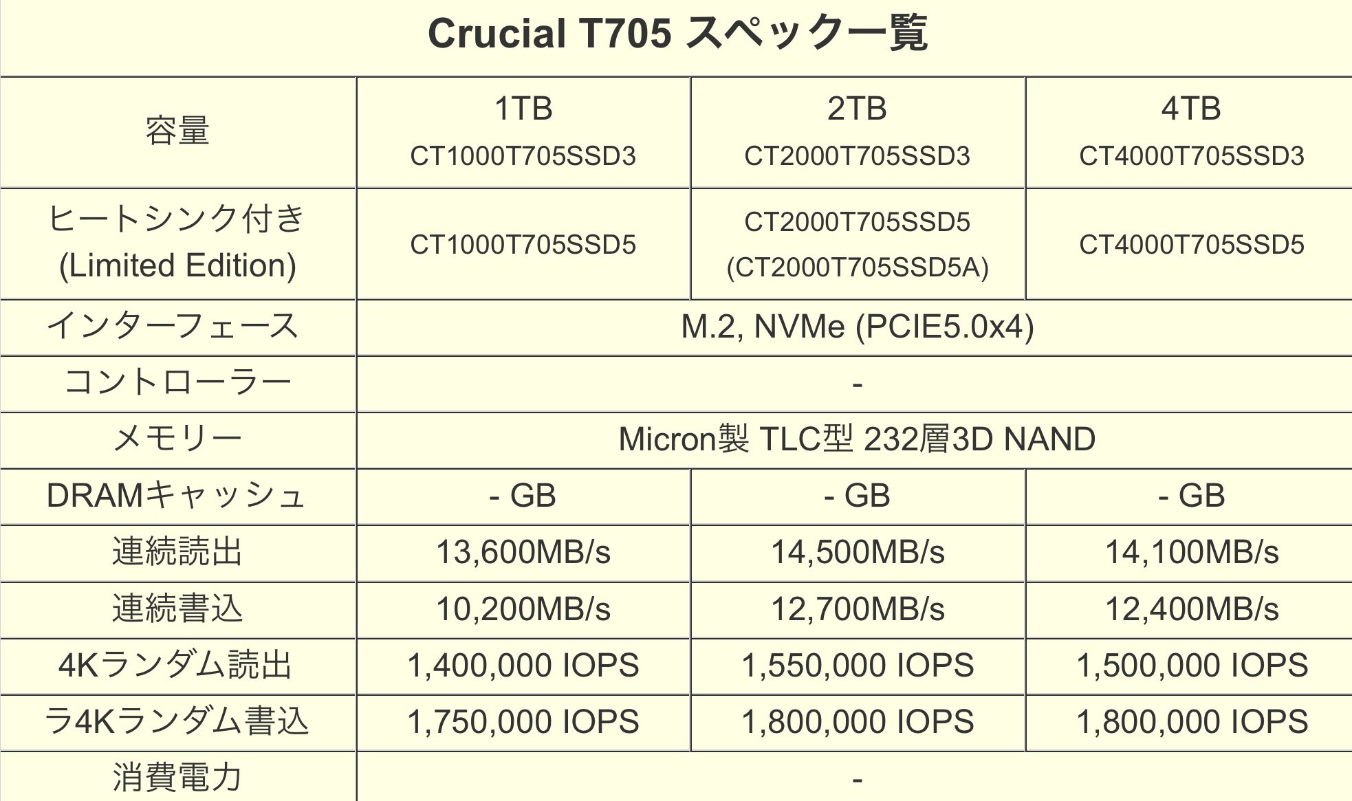 Risorsa grafica - foto, screenshot o immagine in genere - relativa ai contenuti pubblicati da unixzone.it | Nome immagine: news35293_SSD-Crucial-T705_4.jpg