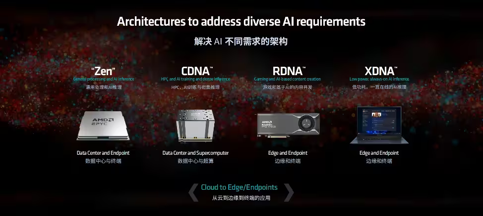 Media asset in full size related to 3dfxzone.it news item entitled as follows: AMD lancia i chip Ryzen 8040 e Ryzen 8000G, e conferma l'arrivo dei Ryzen Zen 5 | Image Name: news35425_AMD_Ryzen_4.png