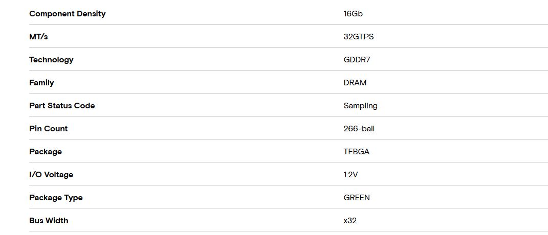 Media asset in full size related to 3dfxzone.it news item entitled as follows: Micron, in fase di sampling i chip di memoria GDDR7 prodotti con il nodo 1β | Image Name: news35668_Micron_GDDR7_4.jpg