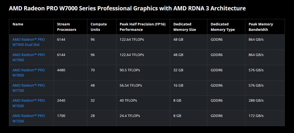 Immagine pubblicata in relazione al seguente contenuto: GIGABYTE annuncia le Radeon PRO W7900 Dual Slot AI TOP 48G e W7800 AI TOP 32G | Nome immagine: news35721_GIGABYTE_Radeon-PRO-W7000_7.jpg