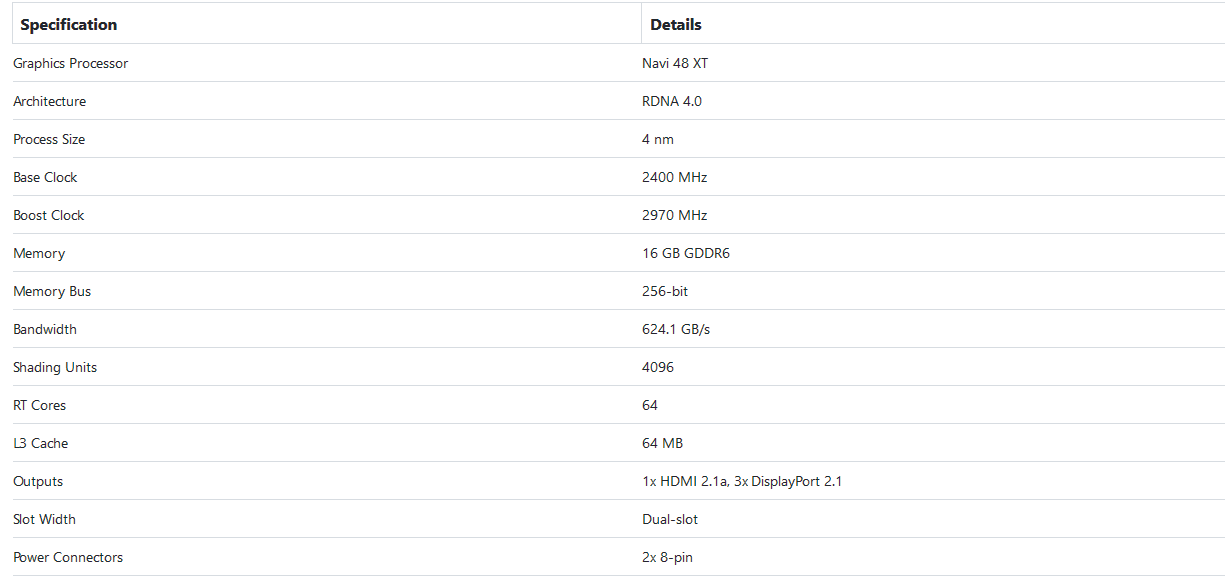 Immagine pubblicata in relazione al seguente contenuto: GIGABYTE Radeon RX 9070 XT Gaming OC: on line immagini, specifiche e prezzo | Nome immagine: news36334_Gigabyte-Radeon-RX-9070-XT-Gaming-OC_5.png