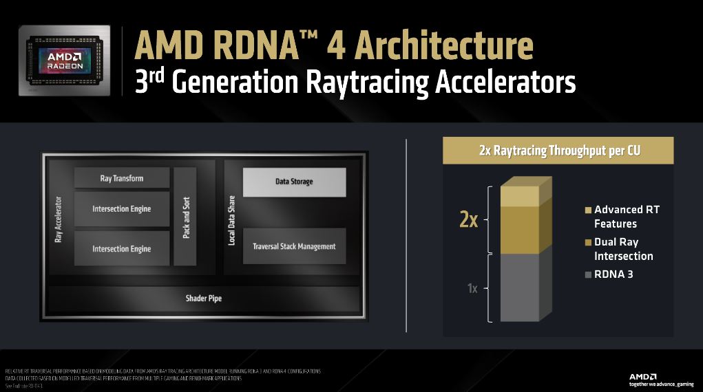 Immagine pubblicata in relazione al seguente contenuto: AMD lancia le prime video card RDNA 4: Radeon RX 9070 XT e Radeon RX 9070 | Nome immagine: news36469_AMD-Radeon-RX-9070-XT_AMD-Radeon-RX-9070_Launch_2.jpg