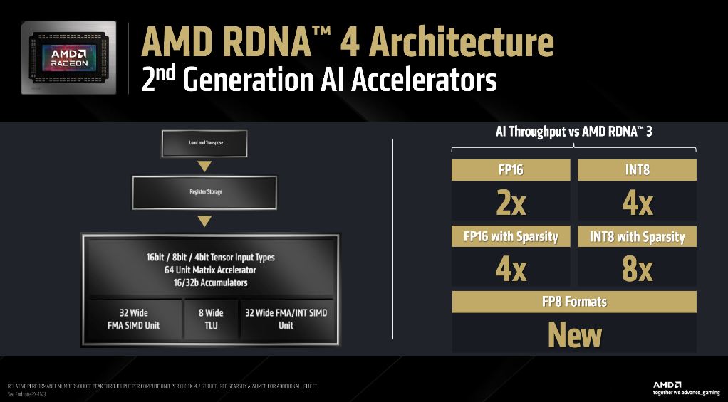 Immagine pubblicata in relazione al seguente contenuto: AMD lancia le prime video card RDNA 4: Radeon RX 9070 XT e Radeon RX 9070 | Nome immagine: news36469_AMD-Radeon-RX-9070-XT_AMD-Radeon-RX-9070_Launch_3.jpg